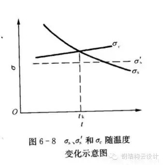 Q235是普通碳素鋼，Q355是低合金鋼。具體性能參數(shù)如下：  Q235A和Q235B...... 鋼材皆屬于碳素鋼。在國(guó)家標(biāo)準(zhǔn)GB700中，對(duì)Q235A和Q235B的材質(zhì)區(qū)分主要在鋼材的含碳量方面，材質(zhì)是Q235A的材質(zhì)含碳量在0.14―0.22?之間；Q235B的材質(zhì)不做沖擊實(shí)驗(yàn)，而是常做溫沖擊實(shí)驗(yàn)，V型缺口。相對(duì)來(lái)說(shuō)，材質(zhì)是Q235B的鋼材的機(jī)械性能要遠(yuǎn)遠(yuǎn)優(yōu)于材質(zhì)是Q235A的鋼材。一般情況下，鋼廠在成品型材出廠之前都在標(biāo)識(shí)牌上做了標(biāo)識(shí)。用戶可以在標(biāo)識(shí)牌上判別其材質(zhì)是Q235A，還是Q235B，或其他材質(zhì)。計(jì)壓力P≤1.6MPa；使用溫度為0～350℃；鋼板厚度≯20mm；  Q355A，Q355B，Q355C，Q355D，Q355E。這是等級(jí)的區(qū)分，所代表的，主要是沖擊的溫度有所不同而已！   Q345A級(jí)，是不做沖擊;Q345B級(jí)，是20度常溫沖擊;Q345C級(jí)，是0度沖擊;Q345D級(jí)，是－20度沖擊;Q345E級(jí)，是－40度沖擊。在不同的沖擊溫度，沖擊的數(shù)值也有所不同。低合金鋼板  在板材里，屬低合金系列。在低合金的材質(zhì)里，此種材質(zhì)為最普通的。Q345過(guò)去的一種叫法為：16Mn。   Q345的外部執(zhí)行標(biāo)準(zhǔn)為：GB709，內(nèi)部執(zhí)行標(biāo)準(zhǔn)為：GB/T1591-94   由于執(zhí)行標(biāo)準(zhǔn)的原因，此種鋼板允許負(fù)公差交貨。    Q355A與Q355B、Q355C差別小知識(shí)  工程結(jié)構(gòu)用鋼需要根據(jù)具體工作環(huán)境（正常工作溫度、是否承受動(dòng)力荷載等）選擇材質(zhì)，Q345A交貨要求不需要提供夏比（V型）沖擊試驗(yàn)結(jié)果，而重要的工程項(xiàng)目、寒冷地區(qū)項(xiàng)目、室外用鋼結(jié)構(gòu)工程，結(jié)構(gòu)用鋼一般用Q355B、Q355C，Q355B、Q355C的材質(zhì)均需要做夏比沖擊試驗(yàn)（分別為tk=200和tk=00下的沖擊吸能）。鋼材晶格中是存在缺陷的，而這些鋼材表面缺陷的存在使其形成一個(gè)微小的缺口；低合金鋼在常溫下有很好的沖擊韌性，但當(dāng)使用溫度低于某一溫度時(shí)，其沖擊韌性會(huì)急劇下降。  因此，對(duì)制造在寒冷地帶和低溫下服役的設(shè)備、裝置、重要工程項(xiàng)目的金屬材料，需測(cè)定韌脆轉(zhuǎn)變溫度tk，以確定其低溫脆化傾向的大小，tk是從韌性角度選用金屬材料的重要依據(jù)之一。  當(dāng)溫度高于tk時(shí)，σc >σs，材料受載后先屈服再斷裂，為韌性斷裂；  當(dāng)溫度低于tk時(shí)，外加應(yīng)力先達(dá)到σc，材料表現(xiàn)為脆性斷裂，tk被稱為韌脆轉(zhuǎn)變溫度。  其中：σc為材料的斷裂強(qiáng)度；σs為材料的屈服強(qiáng)度；  不同金屬材料的韌脆轉(zhuǎn)變溫度tk是不同的，tk愈低，表示脆性傾向愈小，即在低溫下使用時(shí)危險(xiǎn)性愈小。    另外，參考《低合金高強(qiáng)度結(jié)構(gòu)鋼》（GB/T 1591）從材料組成、性能檢驗(yàn)標(biāo)準(zhǔn)區(qū)別為：  6.1.7  在保證鋼材力學(xué)性能符合標(biāo)準(zhǔn)規(guī)定的情況下，Q345牌號(hào)A級(jí)鋼的C、Si、Mn化學(xué)成分可不作交貨條件。    6.1.8  牌號(hào)除A級(jí)鋼以外的鋼材，當(dāng)以熱軋、控軋狀態(tài)交貨時(shí)，其最大碳當(dāng)量值應(yīng)符合表2的規(guī)定；當(dāng)以正火、正火軋制、正火加回火狀態(tài)交貨時(shí)，其最大碳當(dāng)量值應(yīng)符合表3的規(guī)定；當(dāng)以熱機(jī)械軋制（TMCP）或熱機(jī)械軋制加回火狀態(tài)交貨時(shí)，其最大碳當(dāng)量值應(yīng)符合表4規(guī)定，碳當(dāng)量（CEV）應(yīng)由熔煉分析成分并采用公式（1）計(jì)算。    CEV=C+Mn/6+(Cr+Mo+V)/5+(Ni+Cu)/15   A級(jí)鋼不需要做夏比（V型）沖擊試驗(yàn)，而B(niǎo)、C、D級(jí)鋼材需要做夏比（V型）沖擊試驗(yàn)，且需滿足在試驗(yàn)溫度下的沖擊吸能要求，如表7：  普通碳素結(jié)構(gòu)鋼－普板是一種鋼材的材質(zhì)。Q代表的是這種材質(zhì)的屈服，后面的235，就是指這種材質(zhì)的屈服值，在235左右。并會(huì)隨著材質(zhì)的厚度的增加而使其屈服值減小。  Q235A，Q235B，Q235C，Q235D。這是等級(jí)的區(qū)分，所代表的，主要是沖擊的溫度有所不同而已！ A，B，C，D，所不同的，指的是它們性能中沖擊溫度的不同。分別為：Q235A級(jí)，是不做沖擊；Q235B級(jí)，是20度常溫沖擊；Q235C級(jí)，是0度沖擊；Q235D級(jí)，是-20度沖擊。在不同的沖擊溫度，沖擊的數(shù)值也有所不同。  元素含量：A、B、C、D硫含量依次遞減；A和B的磷含量相同，C的磷含量次之，D磷含量最少 Q235a Q235b Q235c 的區(qū)別好象是在化學(xué)成分和機(jī)械性能上強(qiáng)度都是一樣的，僅機(jī)械，化學(xué)性能有一些差別。一般來(lái)講，南方地區(qū)，無(wú)動(dòng)力荷載的非焊接構(gòu)件采用Q235a是可行的；無(wú)動(dòng)力荷載的焊接構(gòu)件采用Q235a也是可行的，但應(yīng)保證含碳量<=0.2%，主要保證可焊性；Q235b一般用在焊接，有動(dòng)力荷載的結(jié)構(gòu)上。Q235c就要求更嚴(yán)，特別結(jié)構(gòu)采用。從市場(chǎng)上，一般還是以Q235a,Q235b為主。鋼材的選用，可見(jiàn)《鋼結(jié)構(gòu)設(shè)計(jì)手冊(cè)》一書(shū)，A 表示保證機(jī)械性能、B 表示保證化學(xué)成分、C表示既保證機(jī)械性能又保證化學(xué)成分。  Q235各個(gè)級(jí)別的化學(xué)成份：  Q235分A、B、C、D四級(jí)(GB700)  Q235A級(jí)含 C0.14~0.22% Mn0.30~0.65 Si≤0.30 S≤0.050 P≤0.045  Q235B級(jí)含 C0.12~0.20% Mn0.30~0.670 Si≤0.30 S≤0.045 P≤0.045  Q235C級(jí)含 C≤0.18% Mn0.35~0.80 Si≤0.30 S≤0.040 P≤0.040  Q235D級(jí)含 C≤0.17% Mn0.35~0.80 Si≤0.35 S≤0.040 P≤0.035  就其脫氧方法而言，可以采用F,b,z分別表示為沸騰鋼、平鎮(zhèn)靜鋼、鎮(zhèn)靜鋼。沸騰鋼是脫氧不完全的鋼，塑性和韌性較差。用這種材料制成的焊接結(jié)構(gòu)，受動(dòng)力載荷作用時(shí)接頭容易出現(xiàn)裂縫。不宜在低溫下工作，有時(shí)會(huì)產(chǎn)生硬化現(xiàn)象。相比之下，鎮(zhèn)靜鋼質(zhì)優(yōu)而勻，塑性和韌性都好。    碳素結(jié)構(gòu)鋼:  Q355.鋼號(hào)中質(zhì)量等級(jí)由A到D，表示質(zhì)量的由低到高。質(zhì)量高低主要是以對(duì)沖擊韌性（夏比V型缺口試驗(yàn)）的要求區(qū)分的，對(duì)冷彎試驗(yàn)的要求也有所區(qū)別。  對(duì)A級(jí)鋼，沖擊韌性不作為要求條件，對(duì)冷彎試驗(yàn)只在需方有要求時(shí)才進(jìn)行。而B(niǎo),C,D各級(jí)則都要求Akv值不小于27J，不過(guò)三者的試驗(yàn)溫度有所不同，B級(jí)要求常溫（25＋－5 oC）沖擊值，C和D級(jí)則分別要求0 oC和－20 oC 沖擊值。B,C,D級(jí)也都要求冷彎試驗(yàn)合格。為了滿足以上性能要求，不同等級(jí)的Q235鋼的化學(xué)元素略有區(qū)別。   合金高強(qiáng)度結(jié)構(gòu)鋼：  Q345鋼也包括A,B,C,D,E五種質(zhì)量等級(jí)，和碳素結(jié)構(gòu)結(jié)構(gòu)鋼一樣，不同質(zhì)量等級(jí)的是按對(duì)沖擊韌性（夏比V型缺口試驗(yàn)）的要求區(qū)分的。A級(jí)無(wú)沖擊要求；B級(jí)要求提供20 oC 沖擊功Akv>=34J（縱向）;C級(jí)要求提供0 oC沖擊功Akv>=34J（縱向）;D級(jí)要求提供?20 oC沖擊功Akv>=34J（縱向）;E級(jí)要求提供－40 oC沖擊功Akv>=327J（縱向）。不同質(zhì)量等級(jí)對(duì)碳，硫，磷，鋁等含量的要求也有區(qū)別。  Q235A和Q235B焊接性能區(qū)別，你知道么？  GB50018第3.0.1條指出：“在現(xiàn)行國(guó)家標(biāo)準(zhǔn)《碳素結(jié)構(gòu)鋼》中提出：‘A級(jí)鋼的含碳量可以不作交貨條件’，由于焊接結(jié)構(gòu)對(duì)鋼材含碳量要求嚴(yán)格，所以Q235A級(jí)鋼不宜在焊接結(jié)構(gòu)中使用?！? GB50017第3.3.3條指出：“在焊接結(jié)構(gòu)中，建筑鋼的焊接性能主要取決于碳含量，碳的合適含量宜控制在0.12%----0.2%之間，超出該范圍的幅度愈多，焊接性能變差的程度愈大。因此，對(duì)焊接承重結(jié)構(gòu)尚應(yīng)具有碳含量的合格保證。  近來(lái)，一些建設(shè)單位希望在焊接結(jié)構(gòu)中用Q235--A代替Q235--B，這顯然是不合適的。國(guó)家標(biāo)準(zhǔn)《碳素結(jié)構(gòu)鋼》GB/T700及其第1號(hào)修改通知單（自1992年10月1日起實(shí)行）都明確規(guī)定A級(jí)鋼的碳含量不作為交貨條件，但應(yīng)在熔煉分析中注明。從法規(guī)意義上講，不作為交貨條件就是不保證，即使在熔煉分析中的碳含量符合規(guī)定要求，亦只能被認(rèn)為僅供參考，可能離散性較大，焊接質(zhì)量就不穩(wěn)定。也就是說(shuō)若將Q235--A·F鋼用于重要的焊接結(jié)構(gòu)上發(fā)生事故后，鋼材生產(chǎn)廠在法律上是不負(fù)任何責(zé)任的，因?yàn)樵诮回泦紊厦鞔_規(guī)定碳含量是不作為交貨條件的?，F(xiàn)在世界各國(guó)鋼材質(zhì)量普遍提高，日本最近專門制定了建筑鋼材的系列（SN鋼）。為了確保工程質(zhì)量，促使提高鋼材質(zhì)量，防止建筑市場(chǎng)上以次充好的不正常現(xiàn)象，故建議對(duì)焊接結(jié)構(gòu)一定要保證碳含量，即在主要焊接結(jié)構(gòu)中不能使用Q235--A級(jí)鋼?！? Q235A級(jí)鋼在保證鋼材力學(xué)性能符合GB/T700規(guī)定情況下，碳、硅、錳含量不作為交貨條件，各牌號(hào)A級(jí)鋼的冷彎試驗(yàn)在需方有要求時(shí)才進(jìn)行，Q235A級(jí)鋼不進(jìn)行夏比(V型缺口)沖擊試驗(yàn)，因此，Q235A級(jí)鋼不宜用于焊接結(jié)構(gòu)，焊接結(jié)構(gòu)采宜用Q235B級(jí)鋼。由于新舊標(biāo)準(zhǔn)的問(wèn)題，文中Q355等同于Q345。